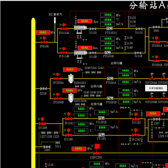 某燃?xì)夥州斦镜膇FIX上位機(jī)畫面改造